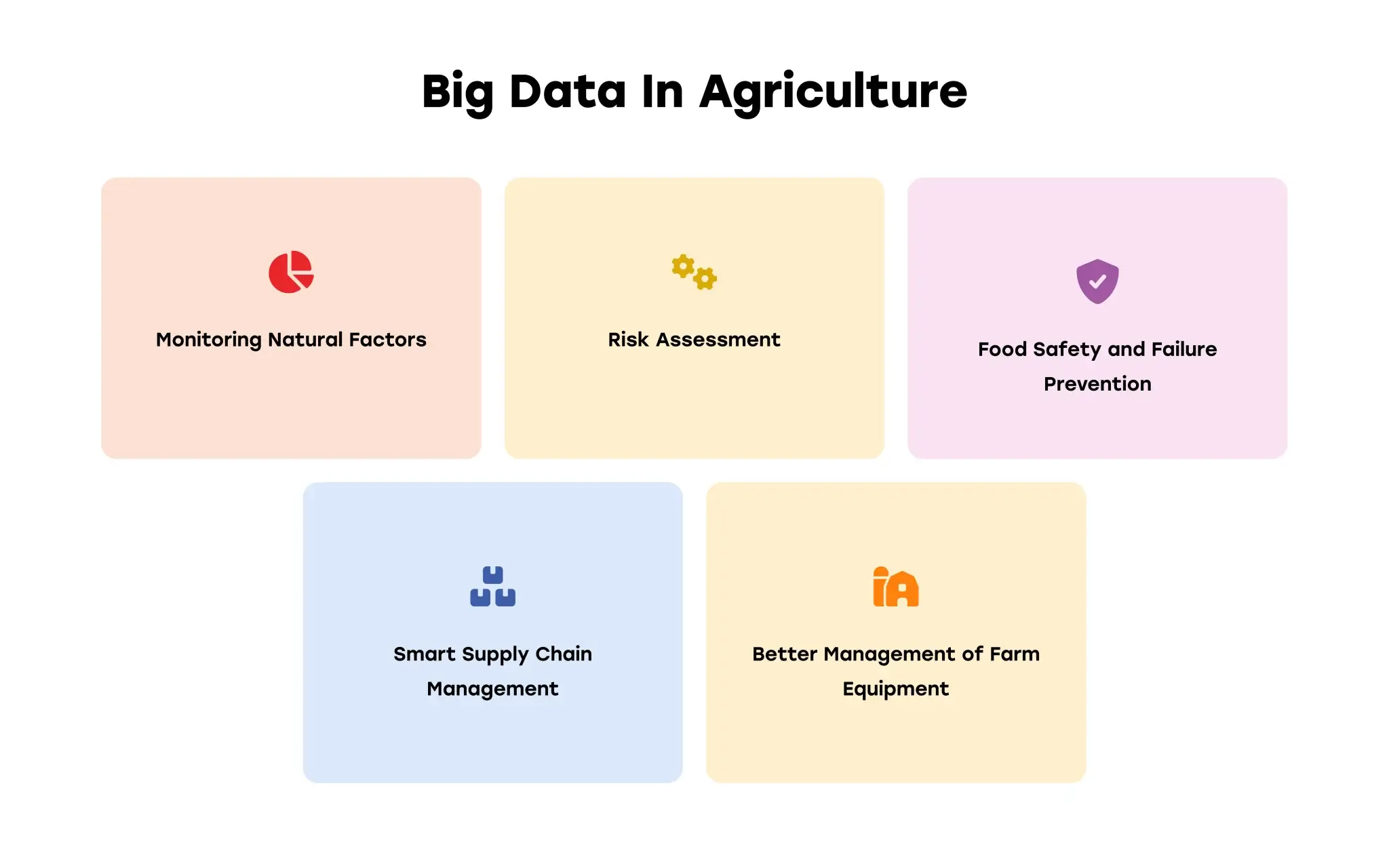 Big Data Analytics In Agriculture: How It Is Used | Digicode