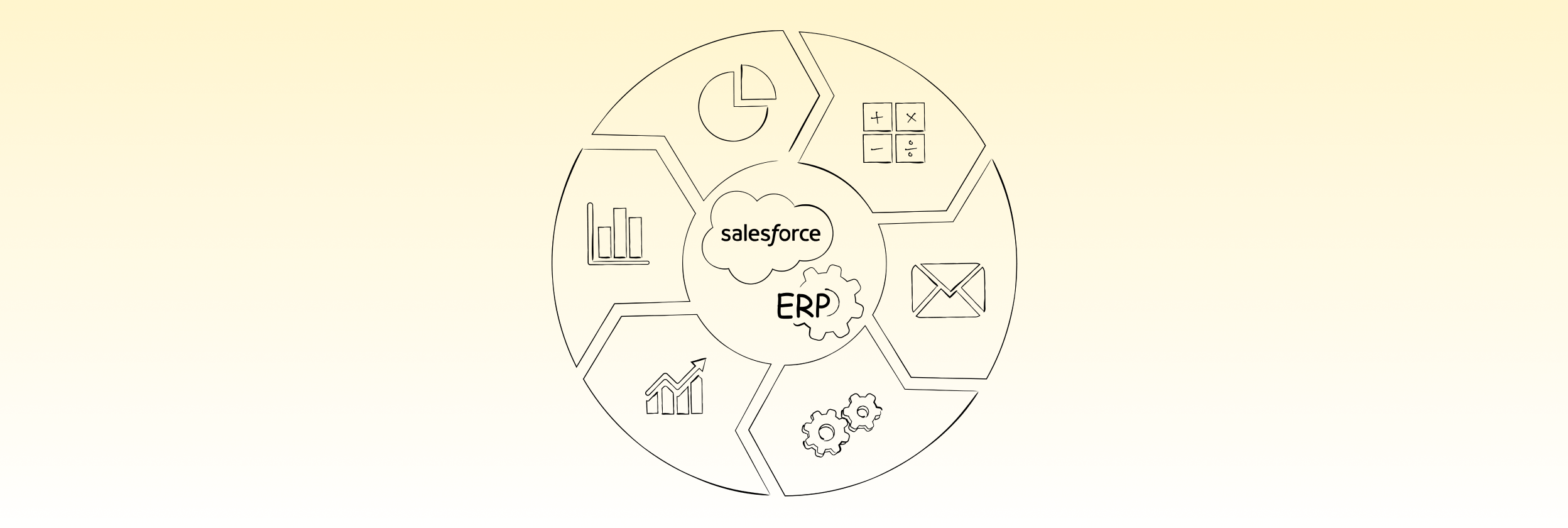 Unlocking Growth – The Ultimate Guide to Salesforce ERP Integration in 2024