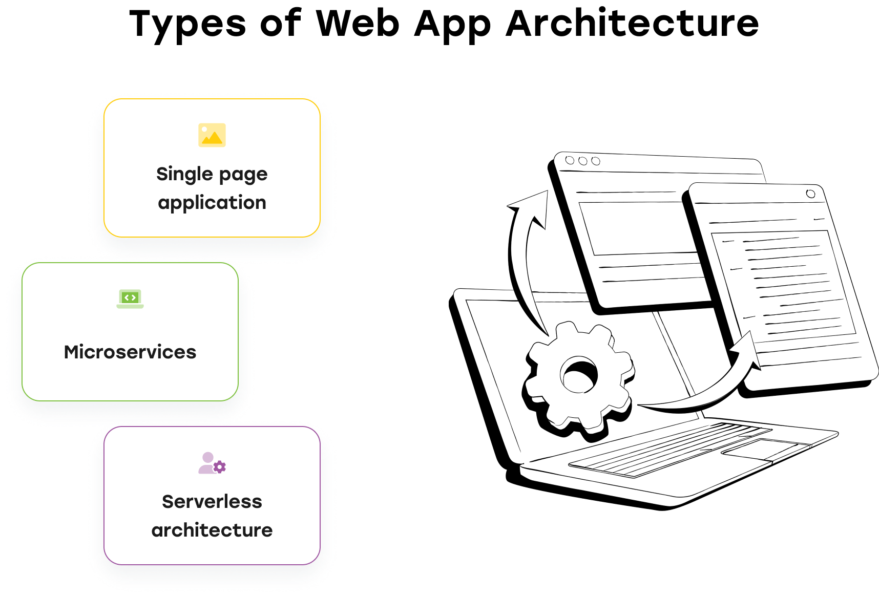 web application architecture types