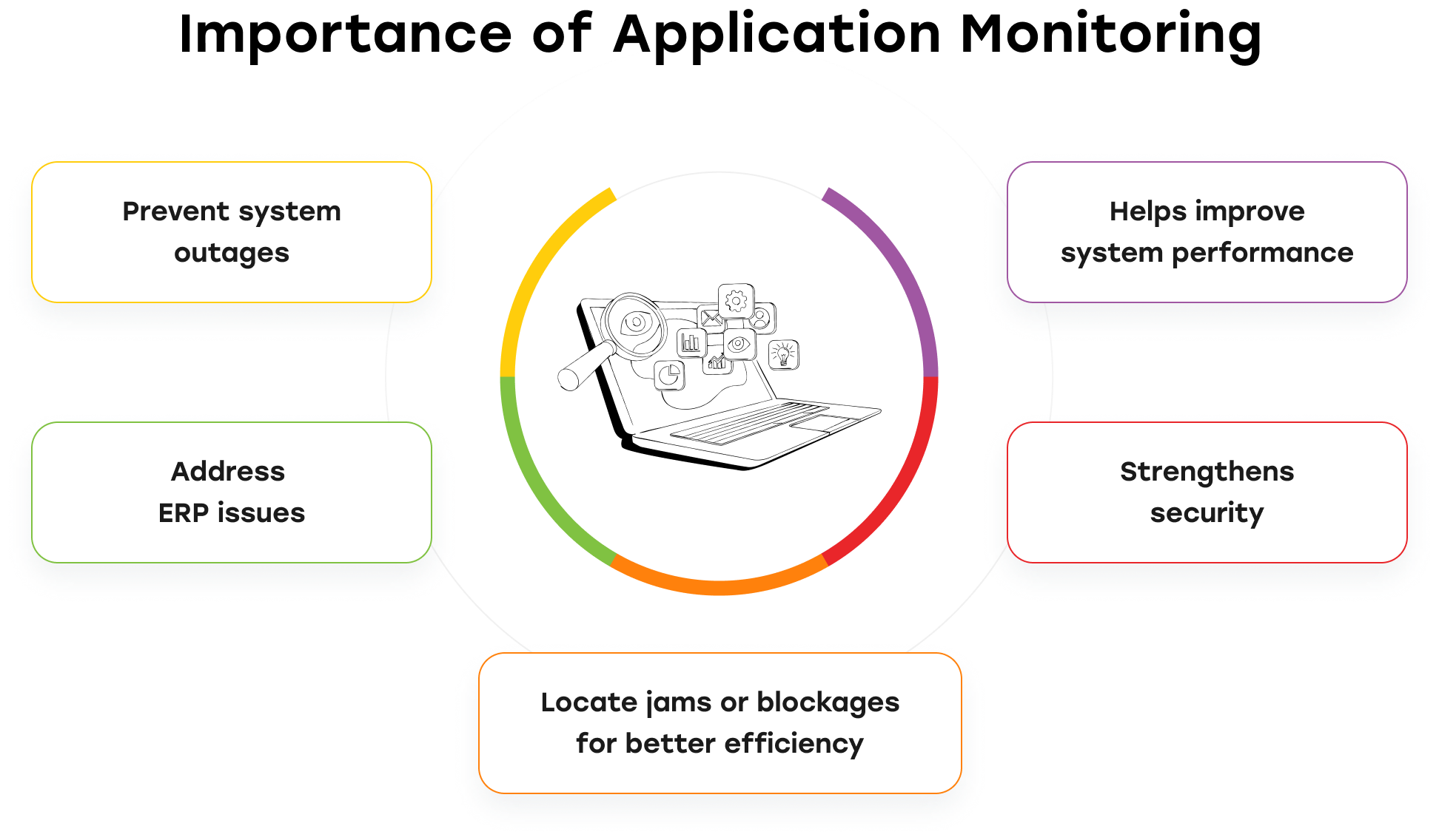 Application Monitoring Tools