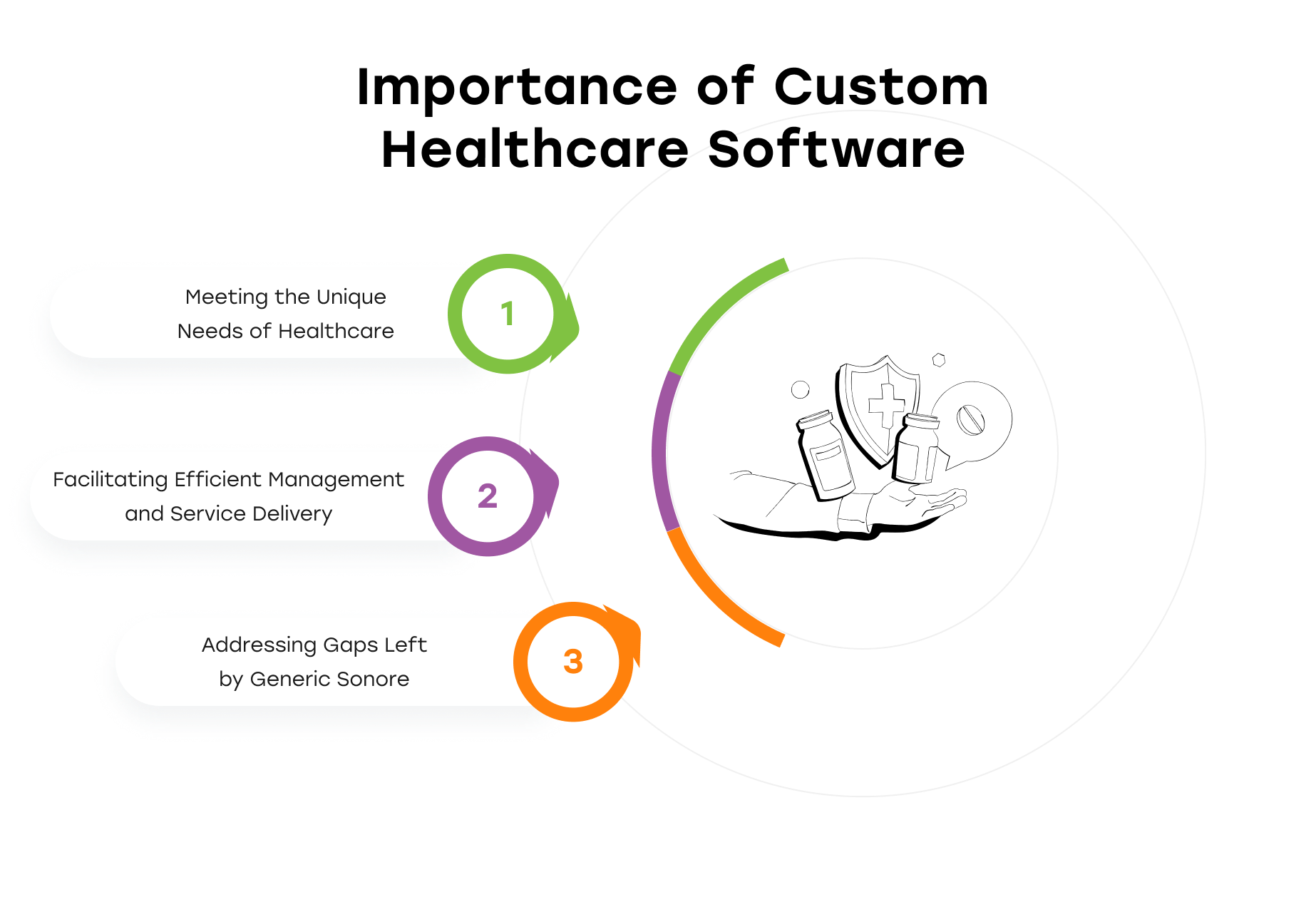 The Need for Custom Healthcare Software Solutions