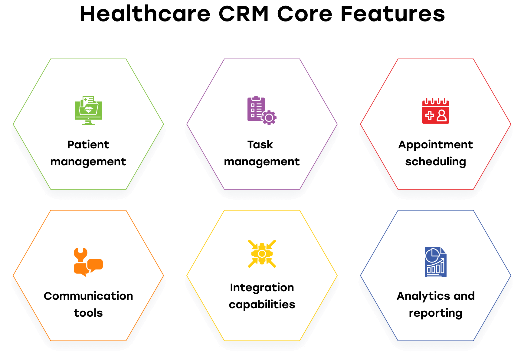 Healthcare CRM Guide